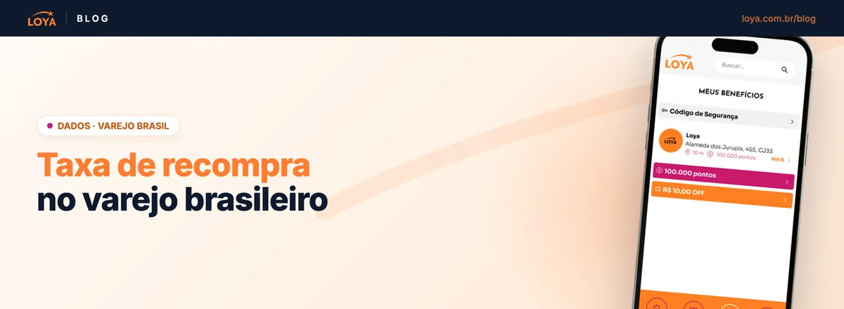 Dados de taxa de recompra no varejo brasileiro por setor, segundo o Clienting Index 2026 da Dito: frequência por setor, crescimento da base e a média de 1,59 compra por cliente ao ano